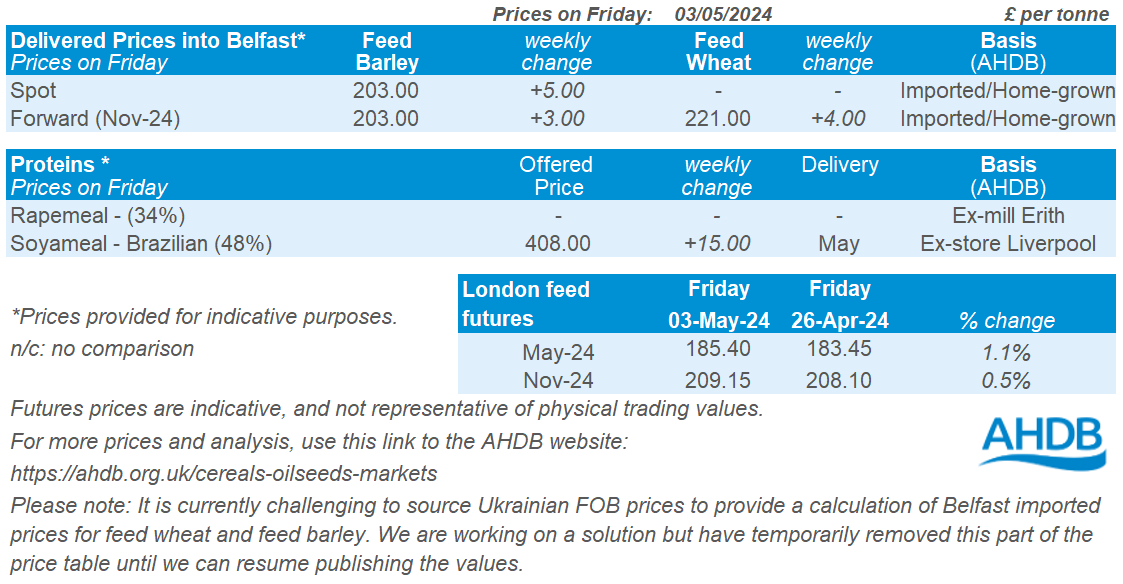 Table showing prices for grain delivered to Belfast as of 03 May 2024.